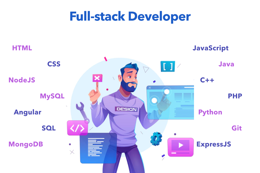 Desarrollador Full-Stack rodeado de tecnologías como NodeJS, MySQL, Git, HTML y CSS, representando un curso integral de programación